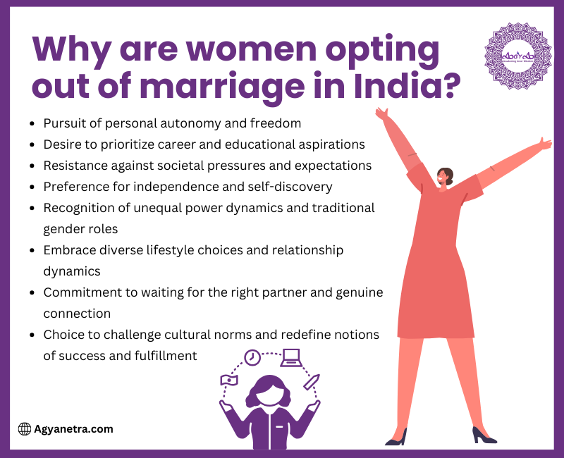 Read more about the article Why are women opting out of marriage in India?: Explained