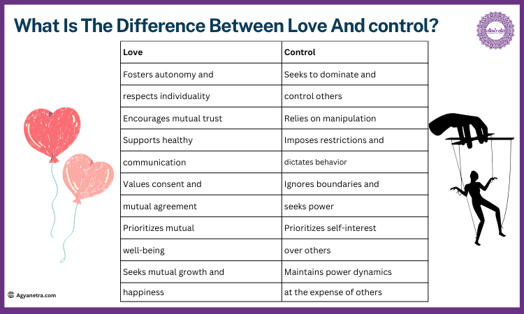 What Is The Difference Between Love And Obsession? (2024)