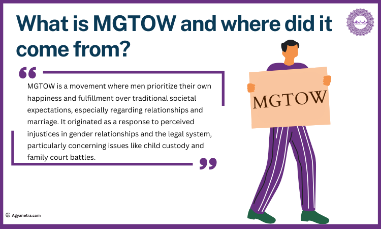 What is MGTOW and where did it come from?