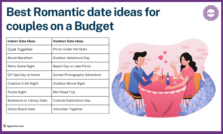 Read more about the article Romantic date ideas for couples on a Budget