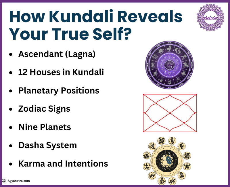 Read more about the article How Kundali Reveals Your True Self?: Unveiling Vedic Astrology