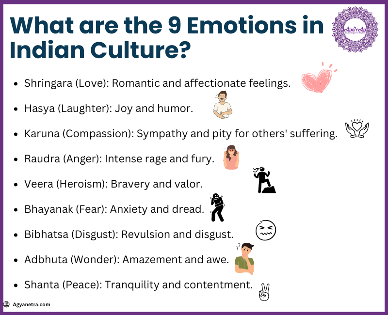 Read more about the article What are the 9 Emotions in Indian Culture? Exploring Navarasa