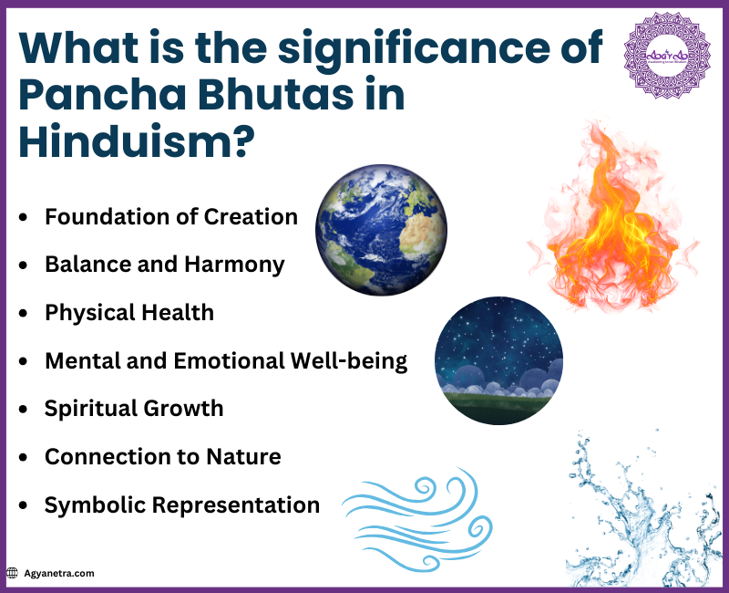 Read more about the article What is the significance of Pancha Bhutas in Hinduism?