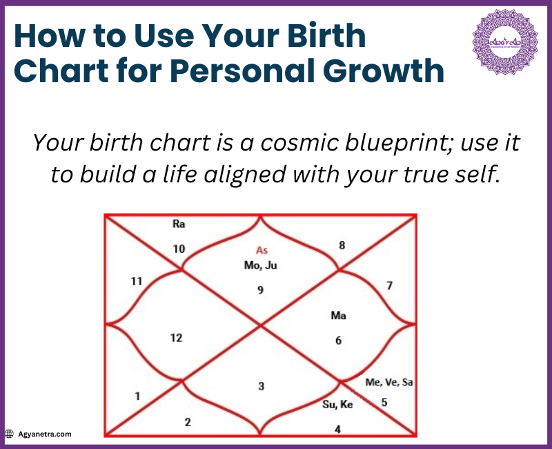 Read more about the article How to Use Your Birth Chart for Personal Growth