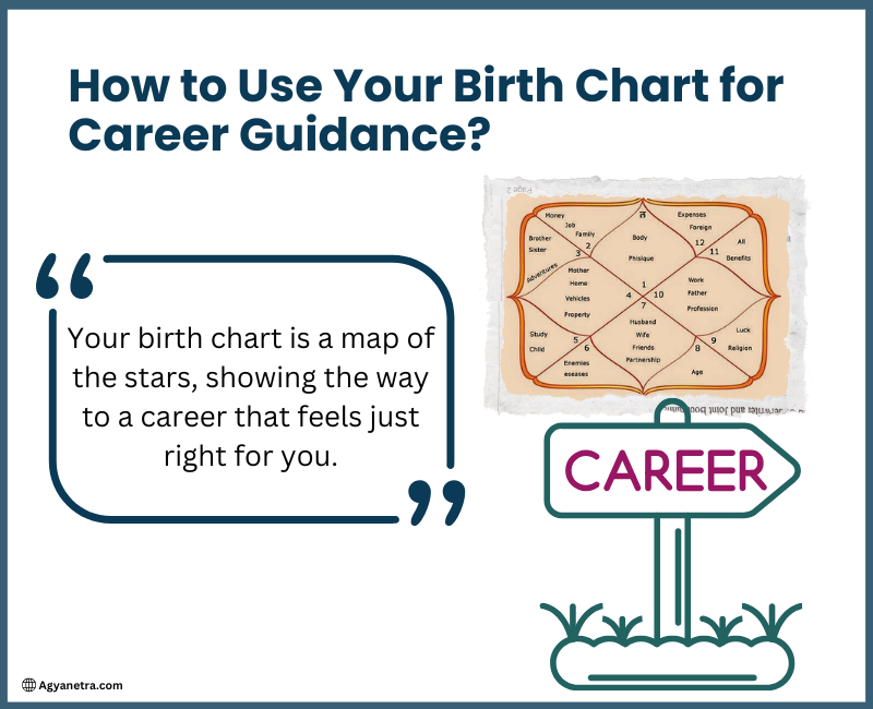 Read more about the article How to Use Your Birth Chart for Career Guidance: A Complete Guide