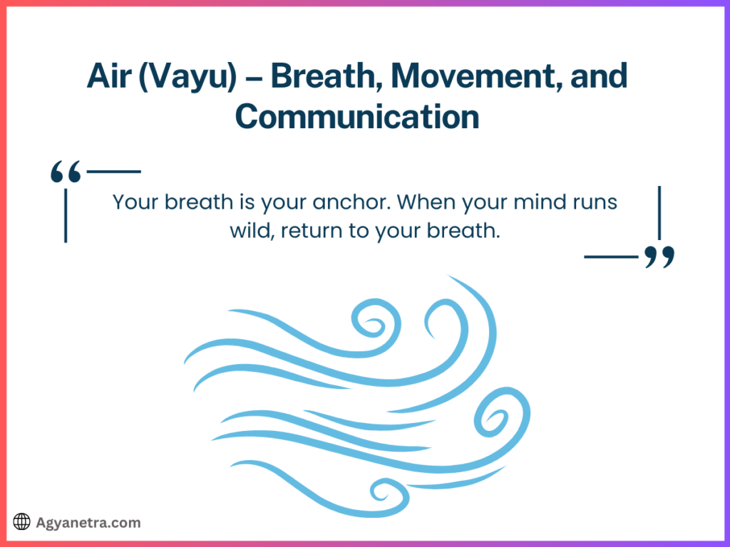 Air (Vayu) – Breath, Movement, and Communication