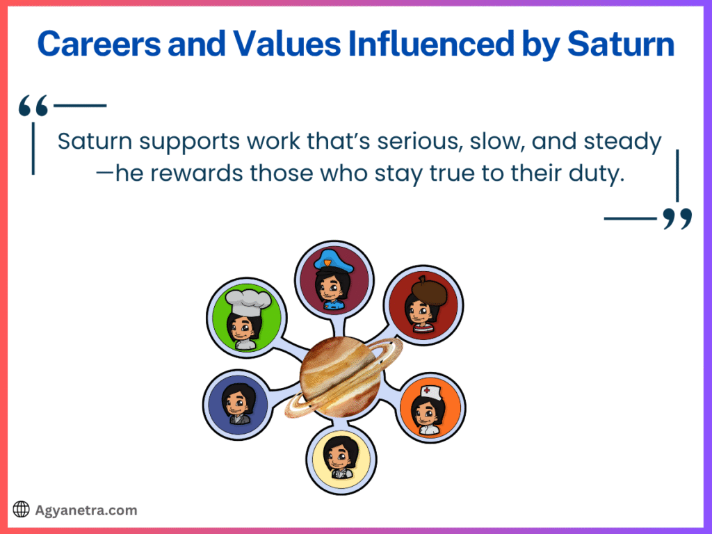 Careers and Values Influenced by Saturn