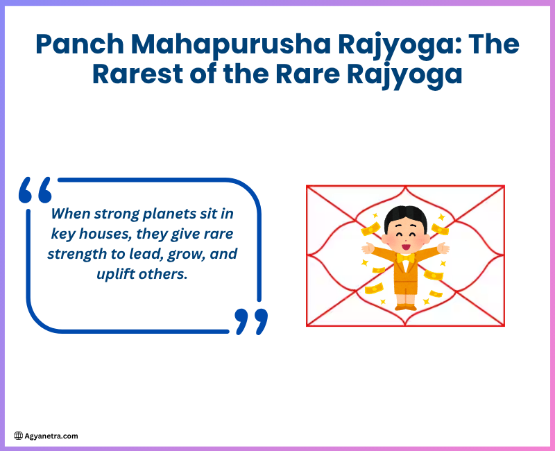 Read more about the article What is Panch Mahapurusha Rajyoga: The Rarest of the Rare Rajyoga